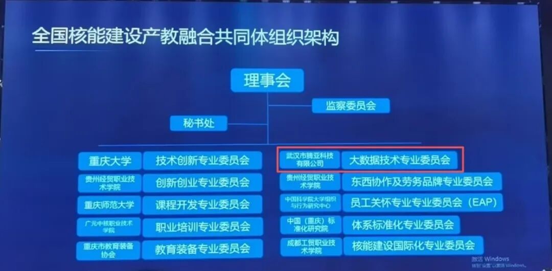 为核能产业育匠才，以生态促融合--腾亚科技打造新质生产力终身成长服务平台(图2)